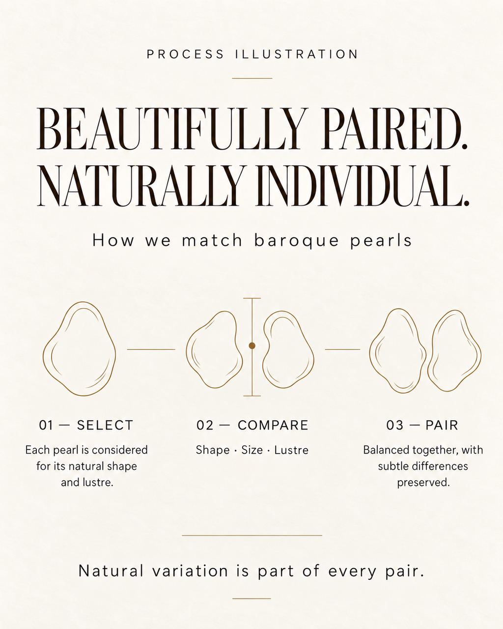 Process illustration for Wild Hope Earrings: baroque pearls are selected, compared and paired by shape, size and lustre, preserving natural differences.