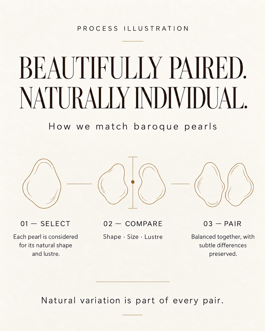 Process illustration for Wild Hope Earrings: baroque pearls are selected, compared and paired by shape, size and lustre, preserving natural differences.